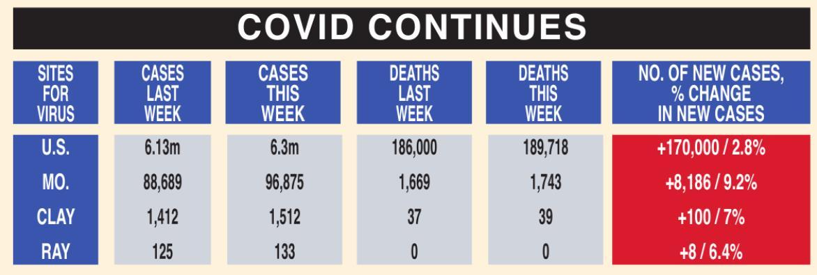UPDATED Wednesday, the numbers show the number of deaths continue to rise.