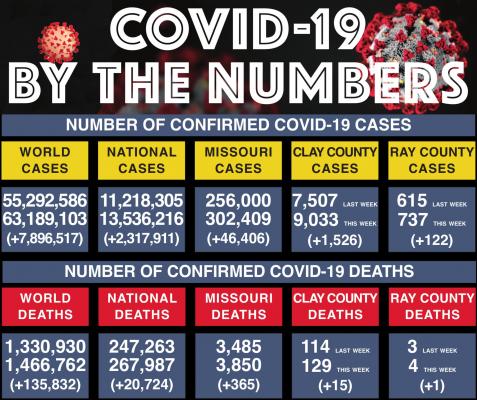 SOURCES: State and counties of Ray, Clay health departments, Johns Hopkins University J.C. VENTIMIGLIA | Staff