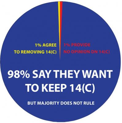 THE FEDERAL Civil Rights Commission disregards the overwhelming opinion of caregivers who say they oppose requiring workshops to pay the minimum wage, as doing so would end workshop jobs. SOURCE: CIVIL RIGHTS COMMISSION J.C. VENTIMIGLIA | Staff