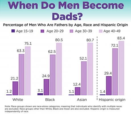 SOURCE | U.S. Census Bureau