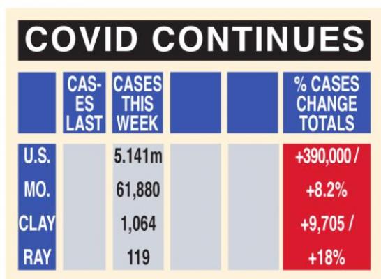 NUMBERS updated Aug. 12.