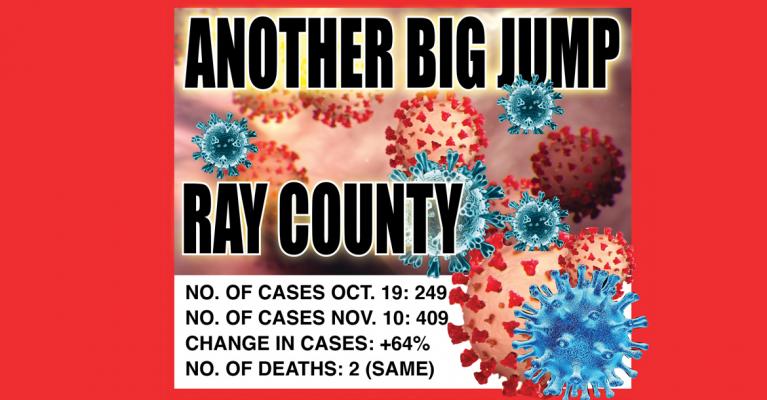 Ray County Covid-19 numbers, Source: Ray County Health Dept. • J.C. Ventimiglia | Staff