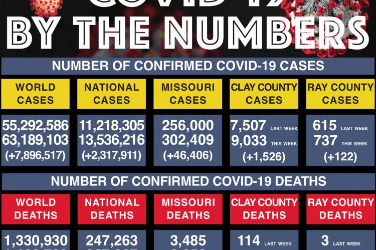 SOURCES: State and counties of Ray, Clay health departments, Johns Hopkins University J.C. VENTIMIGLIA | Staff