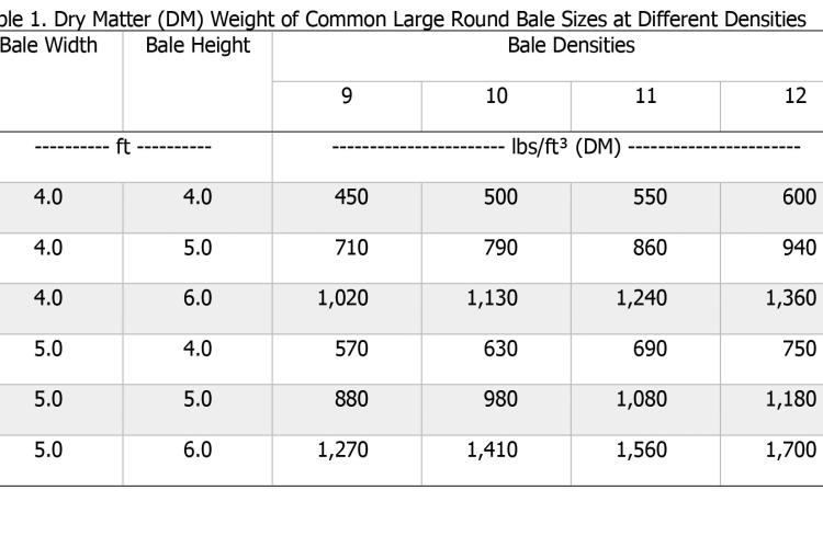 The skinny on what your hay bales really weigh