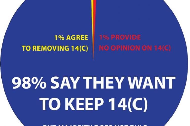 THE FEDERAL Civil Rights Commission disregards the overwhelming opinion of caregivers who say they oppose requiring workshops to pay the minimum wage, as doing so would end workshop jobs. SOURCE: CIVIL RIGHTS COMMISSION J.C. VENTIMIGLIA | Staff