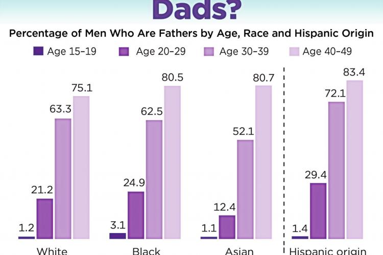 SOURCE | U.S. Census Bureau
