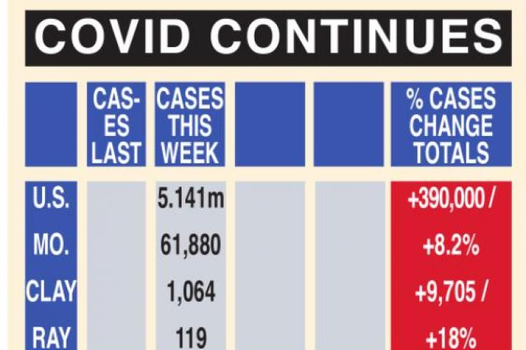 NUMBERS updated Aug. 12.