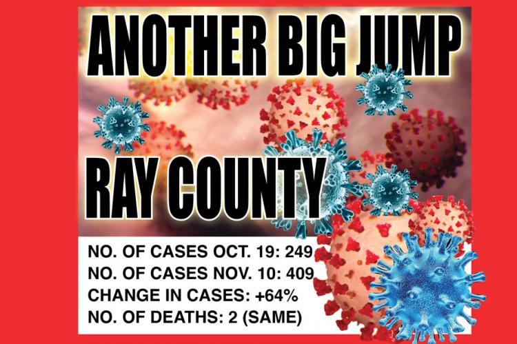 Ray County Covid-19 numbers, Source: Ray County Health Dept. • J.C. Ventimiglia | Staff